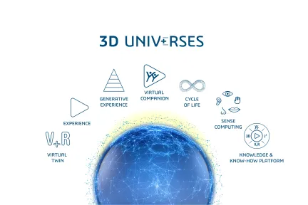 Dassault Systèmes svela i “3D UNIV+RSES” e i relativi servizi basati sull’IA