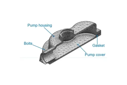 Meshing & Partitioning– Complete Sequence