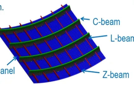 Reinforced Panel - Mesh