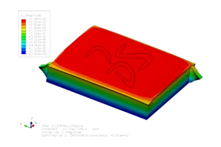 Electrochemical Simulation with Abaqus for Li-ion Batteries