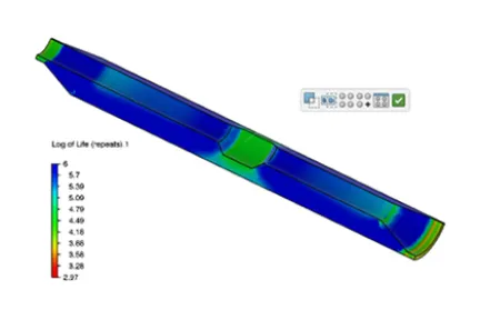 Durability Simulation Essentials