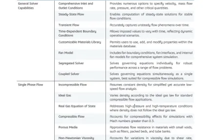 Fluid Dynamics Engineer - FMK - Datasheet