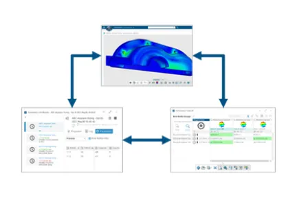Getting Started with Automation and Optimization