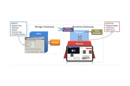 Isight Component Development