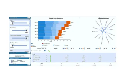 Results Analytics Essentials