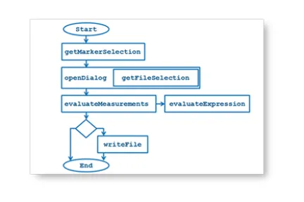 Simpack Scripting