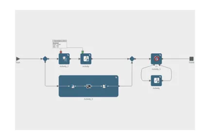 Process Composer Essentials