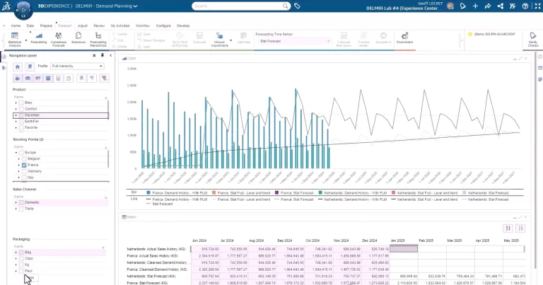 DELMIA demand planning helps with forecasting
