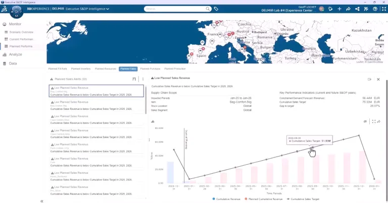 DELMIA demand planning helps you integrate seamlessly