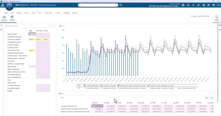 DELMIA demand planning for what if scenario modeling
