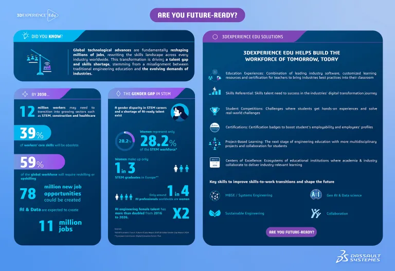 Skills infogr > Dassault Systèmes