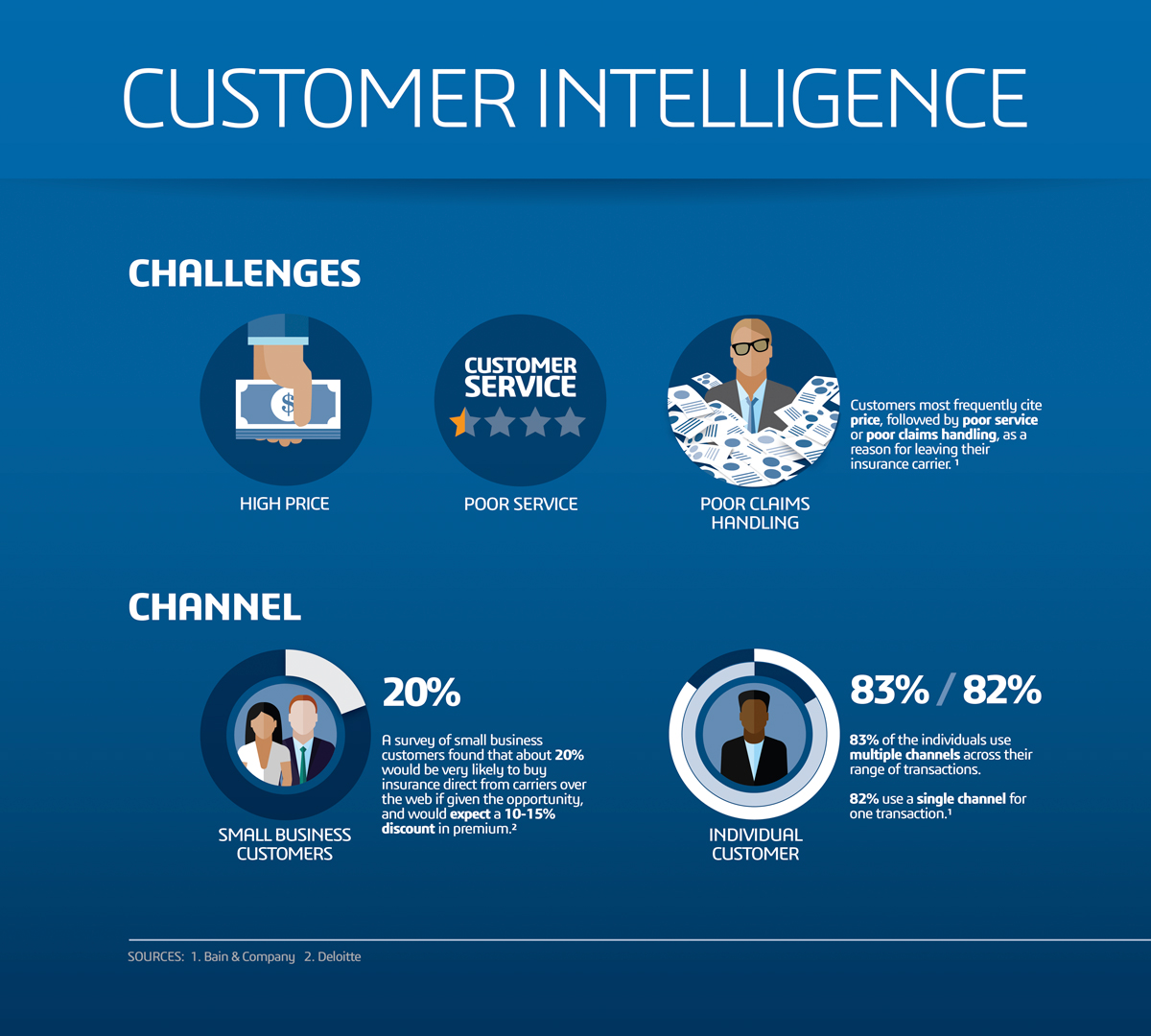 Financial and Business services Resource Center Dassault