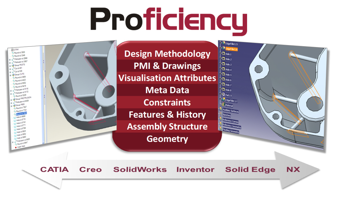 Partner Solution Image