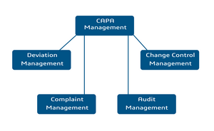 CAPA Management - BIOVIA - Dassault Systèmes