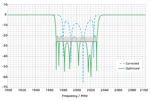 automatic image optimization with hazel and imageoptim automatic image optimization with hazel and imageoptim