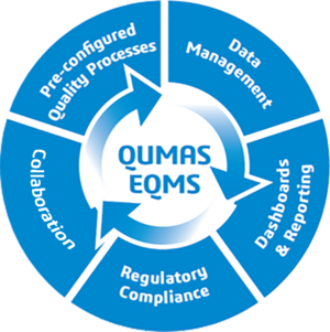 Qumas EQMS - BIOVIA - Dassault Systèmes