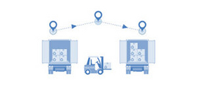 Freight Forwarding > Integrated Planning > Dassault Systèmes®