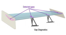 PowerDELTA Gap Detection