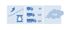trucking > pollution > Dassault Systèmes®