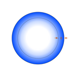 Cross sectional distribution of current flow in a cylindrical conductor Antenna Magus > > Dassault Systèmes®