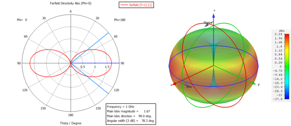 Wire Dipole Antenna