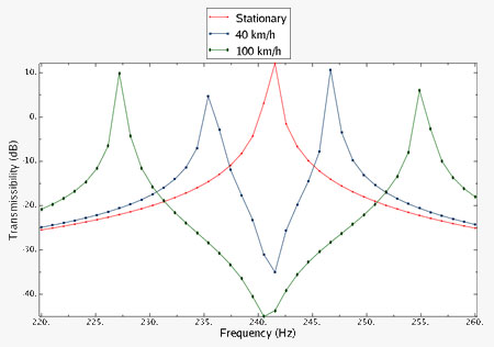 Tire Analysis with Abaqus: Fundamentals