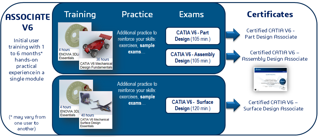 Catia v5 скачать программу бесплатно