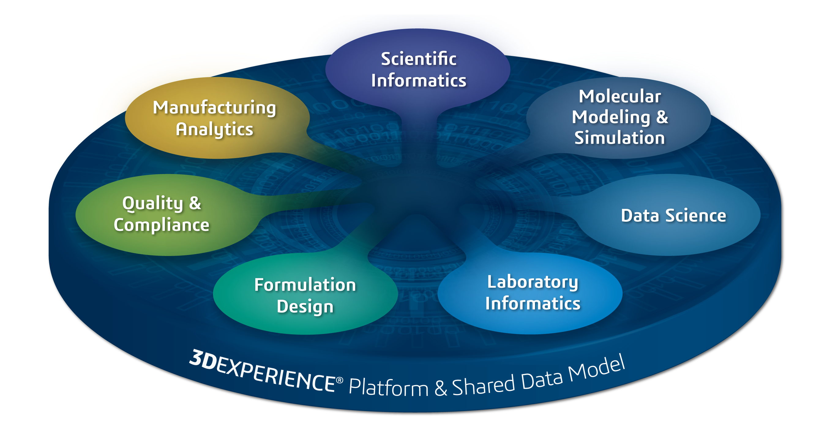 Materials studio and materials science centersbopqe