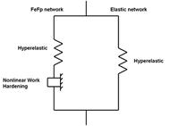Dassault Systèmes® > Abaqus FEA > SIMULIA > Finite Elasto-Plasticity Material Model
