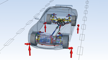Automive vehicle dynamics