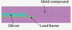 Abaqus Thermal-Fluid_Mechanical Simulation of an electronics package