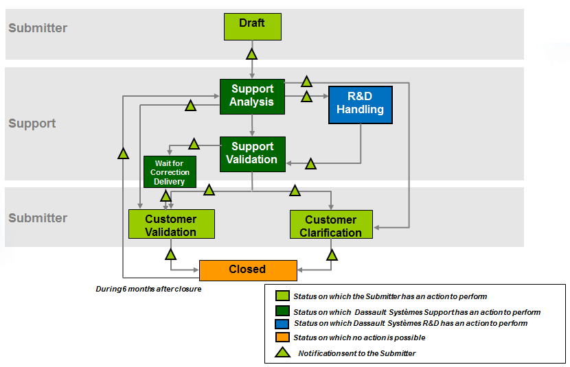 3dsupport Applicationに関するfaq