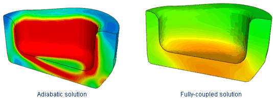 Abaqus Thermal-Mechanical Analysis of a Two Stage Bulk Metal Forming Process