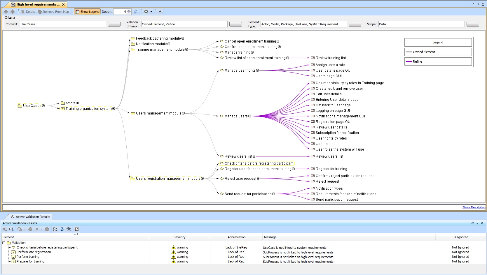 Cameo Requirements Modeler Plugin CATIA Dassault Systèmes®