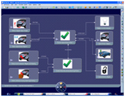 Vehicle & Systems Architecture - Transportation & Mobility
