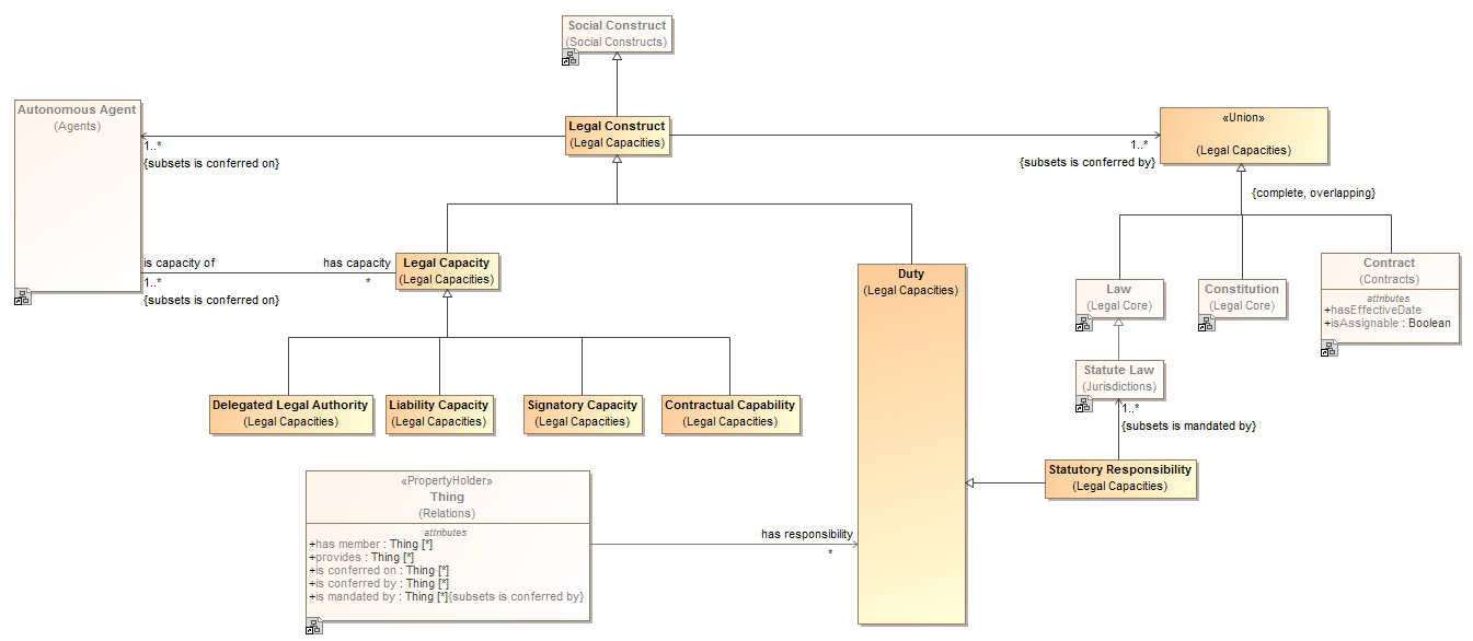 Cameo Concept Modeler Plugin CATIA Dassault Systèmes®