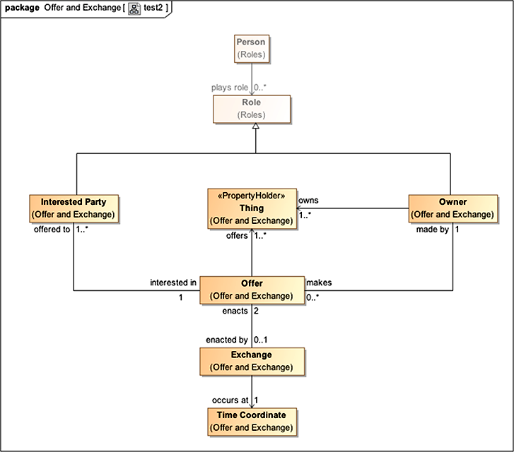 Cameo Concept Modeler Plugin CATIA Dassault Systèmes®