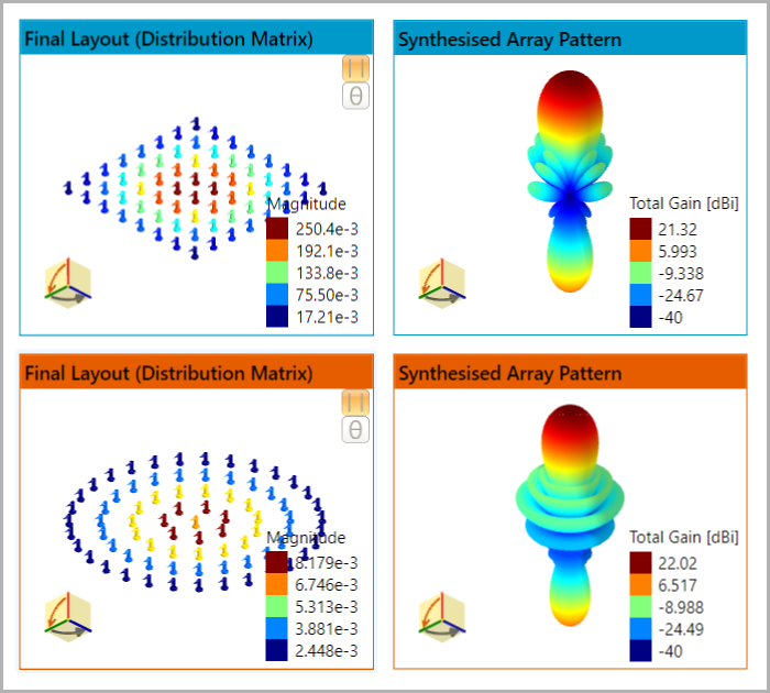 ungefähre Kernel-Orthogonalisierung bezüglich Antennen-Array-Verarbeitung