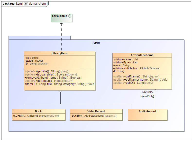 magicdraw programming interface