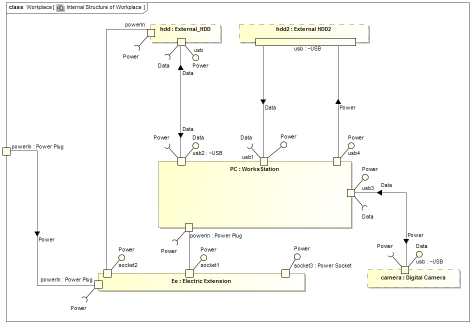 magicdraw trial