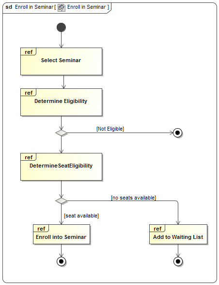 new rapid sketch will not save diagram