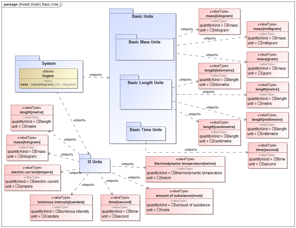 magicdraw uml enterprise v16.8 magicdraw uml enterprise v16.8