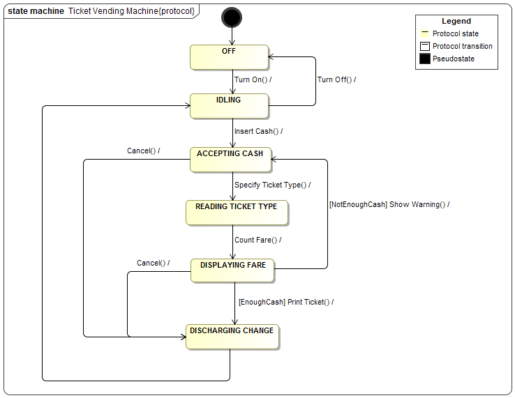 magicdraw cost magicdraw cost